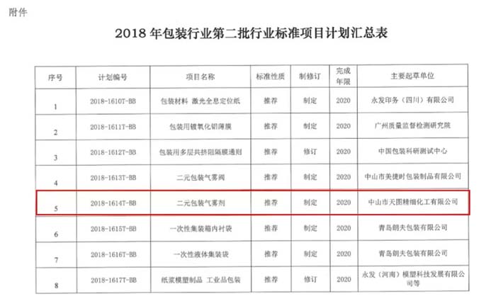1538277843_90.jpg △2018年包裝行業(yè)第二批行業(yè)標(biāo)準(zhǔn)項(xiàng)目計(jì)劃匯總表.webp (1).jpg